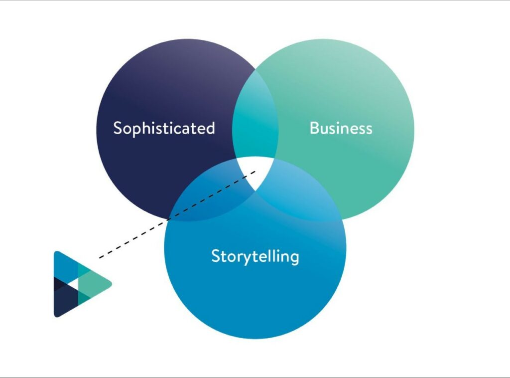 Sophisticated Business Storytelling